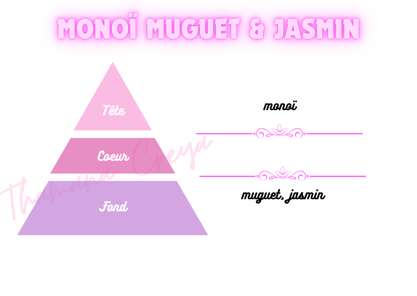 Monoï muguet jasmin
