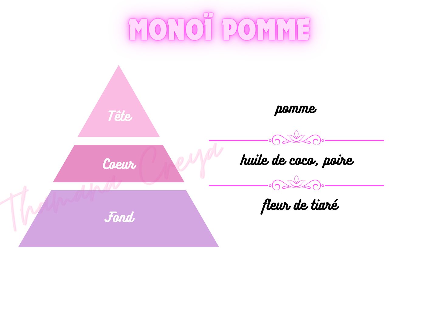 Monoï pomme