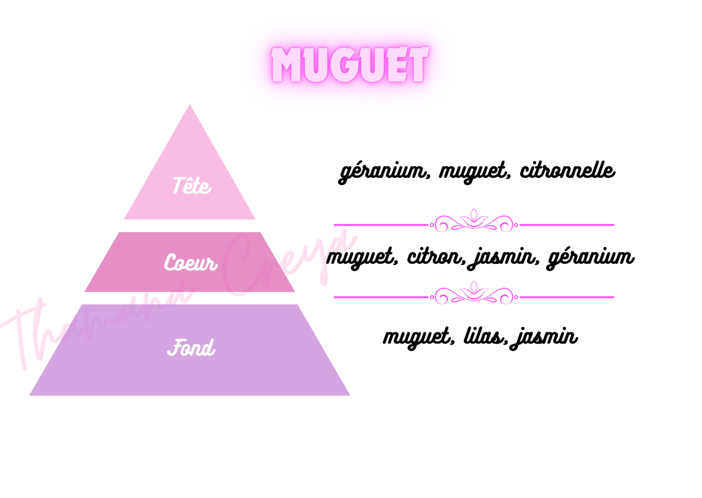 Muguet / N°Lot: TC26227
