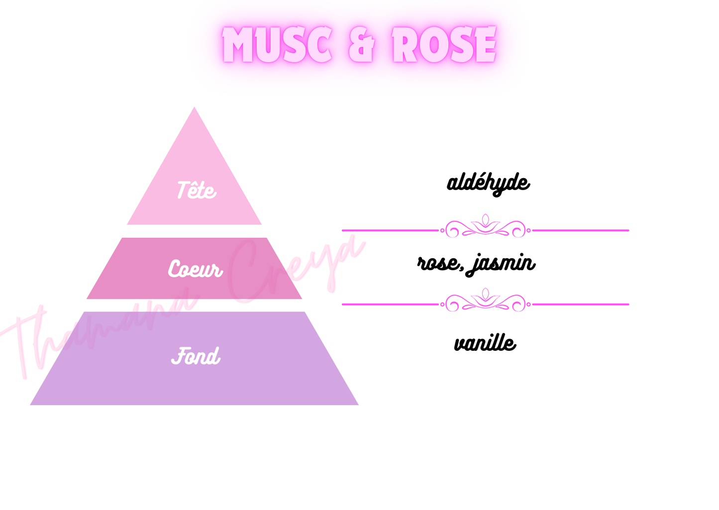Musc et rose