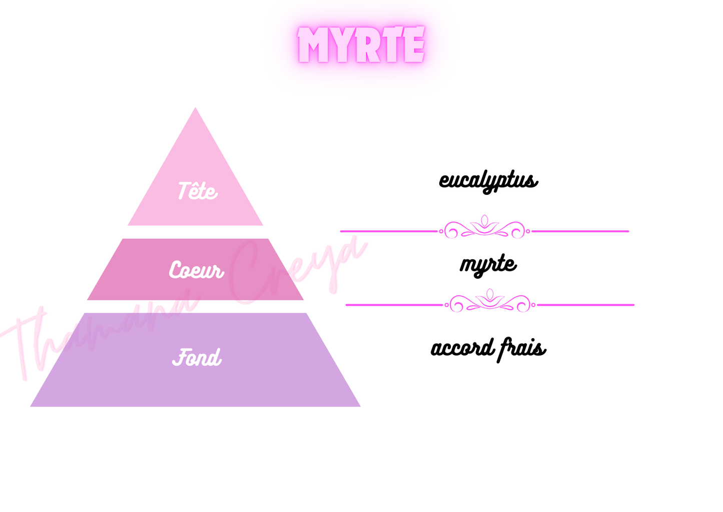 Myrte