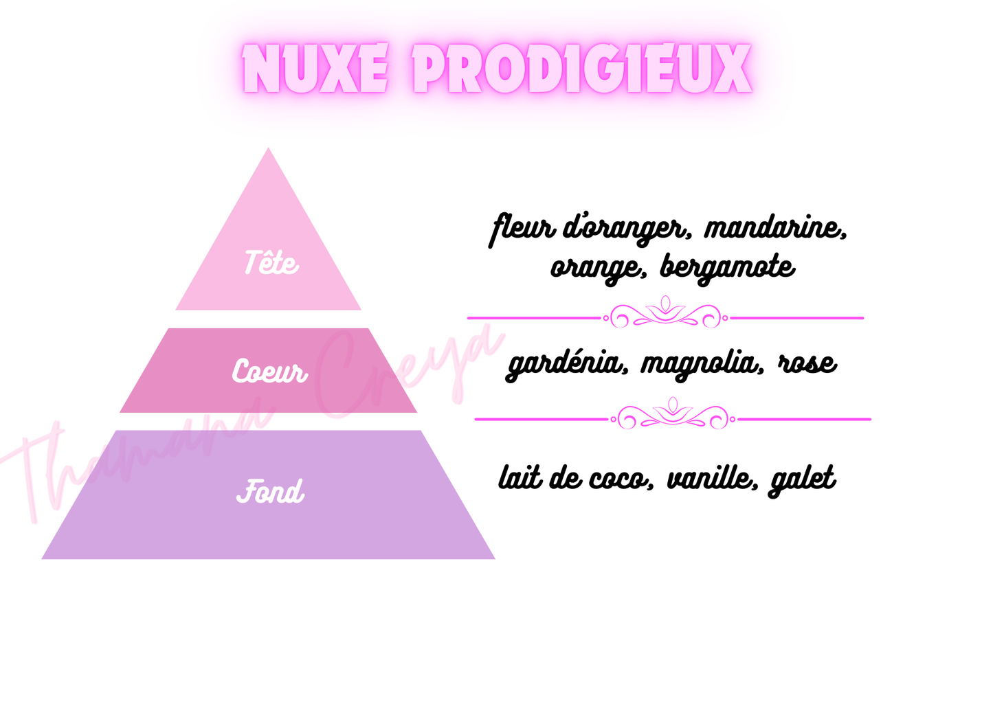 Nuxe Prodigieux