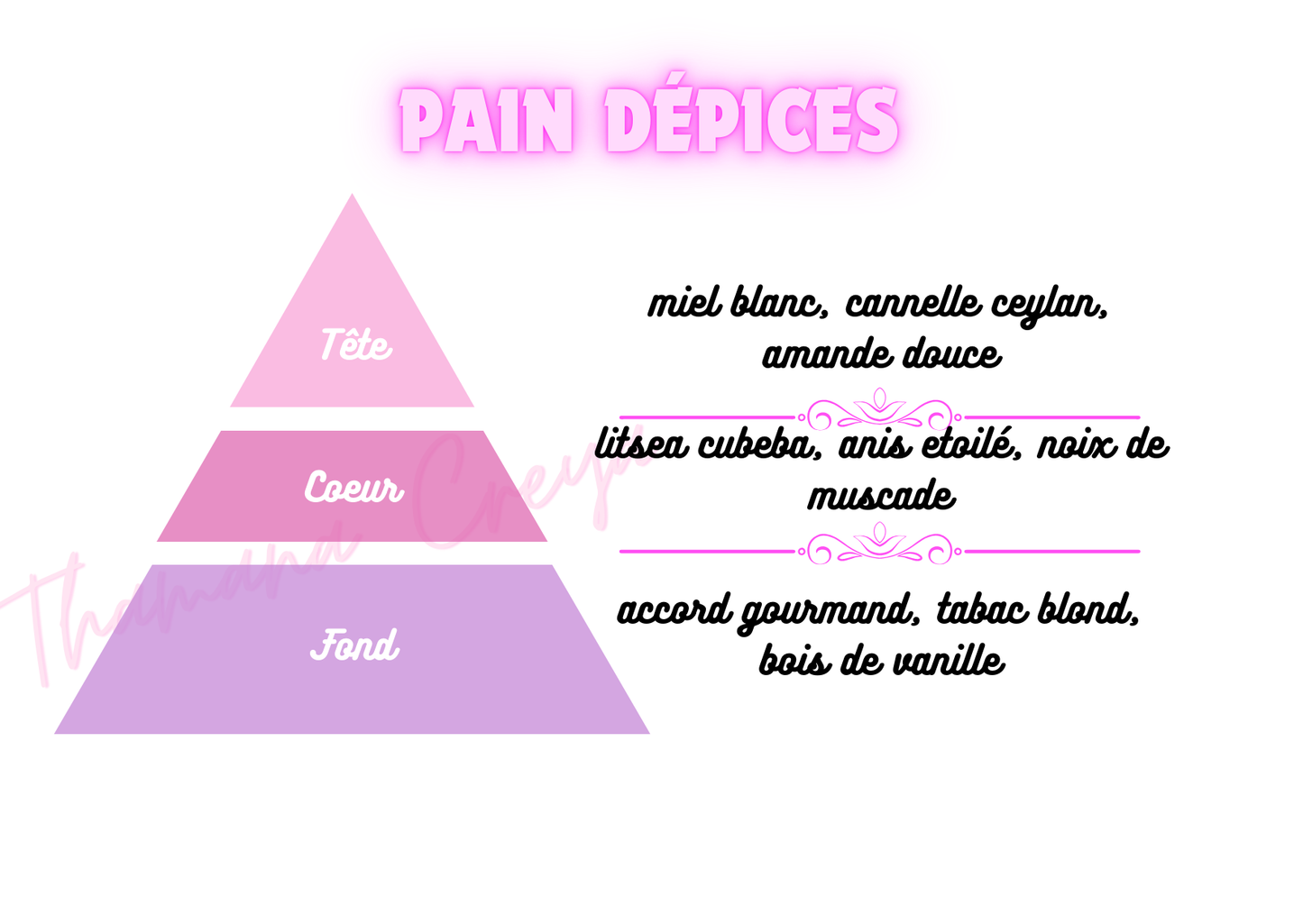 Pain d'épices
