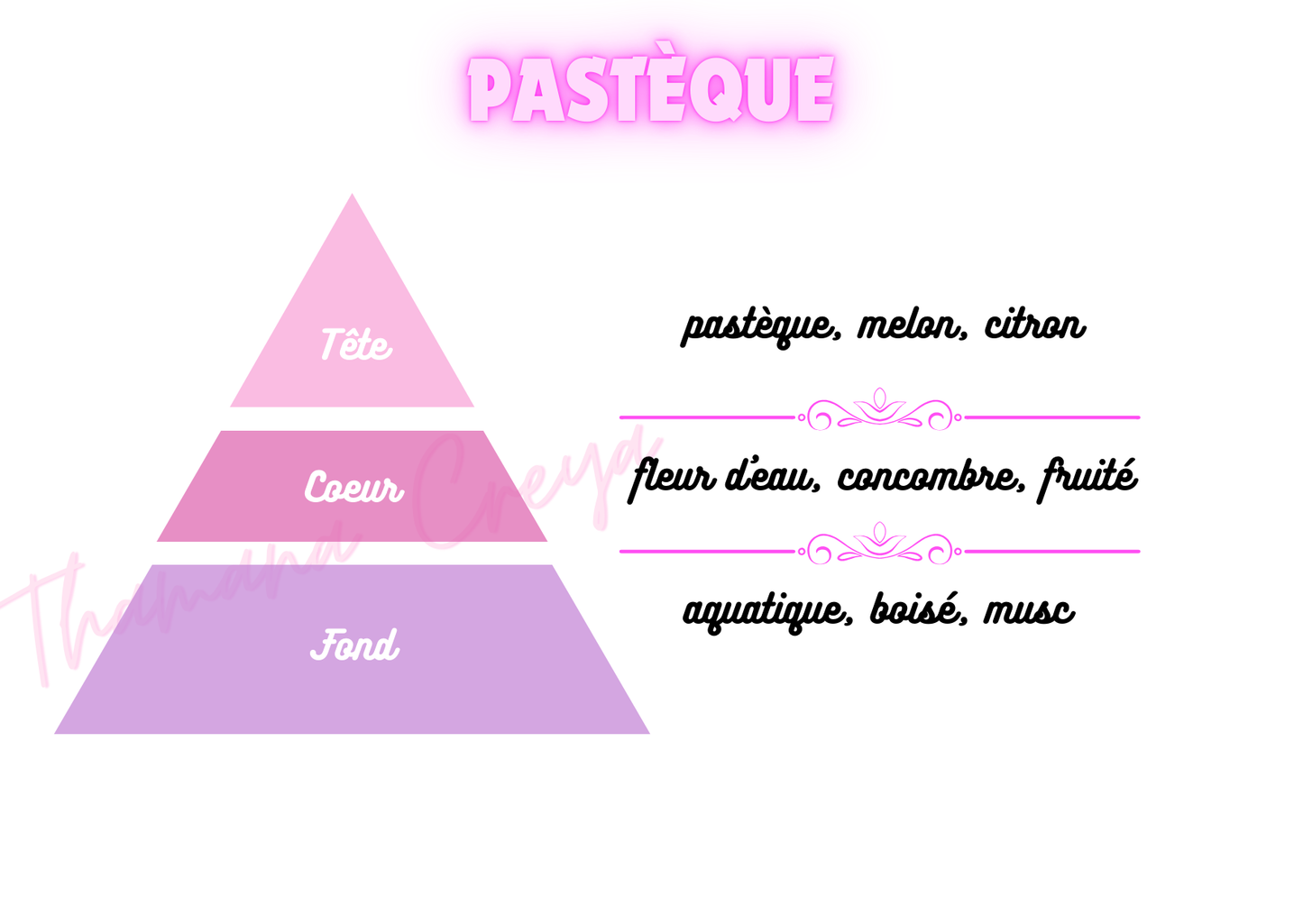 Pastèque