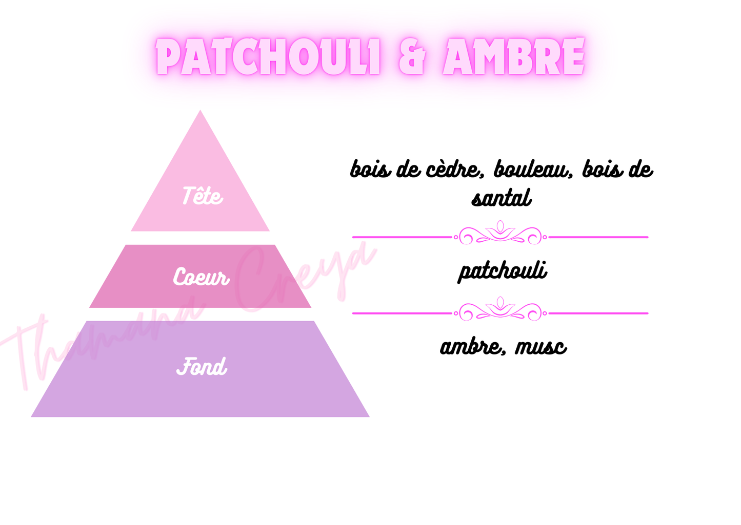Patchouli & ambre