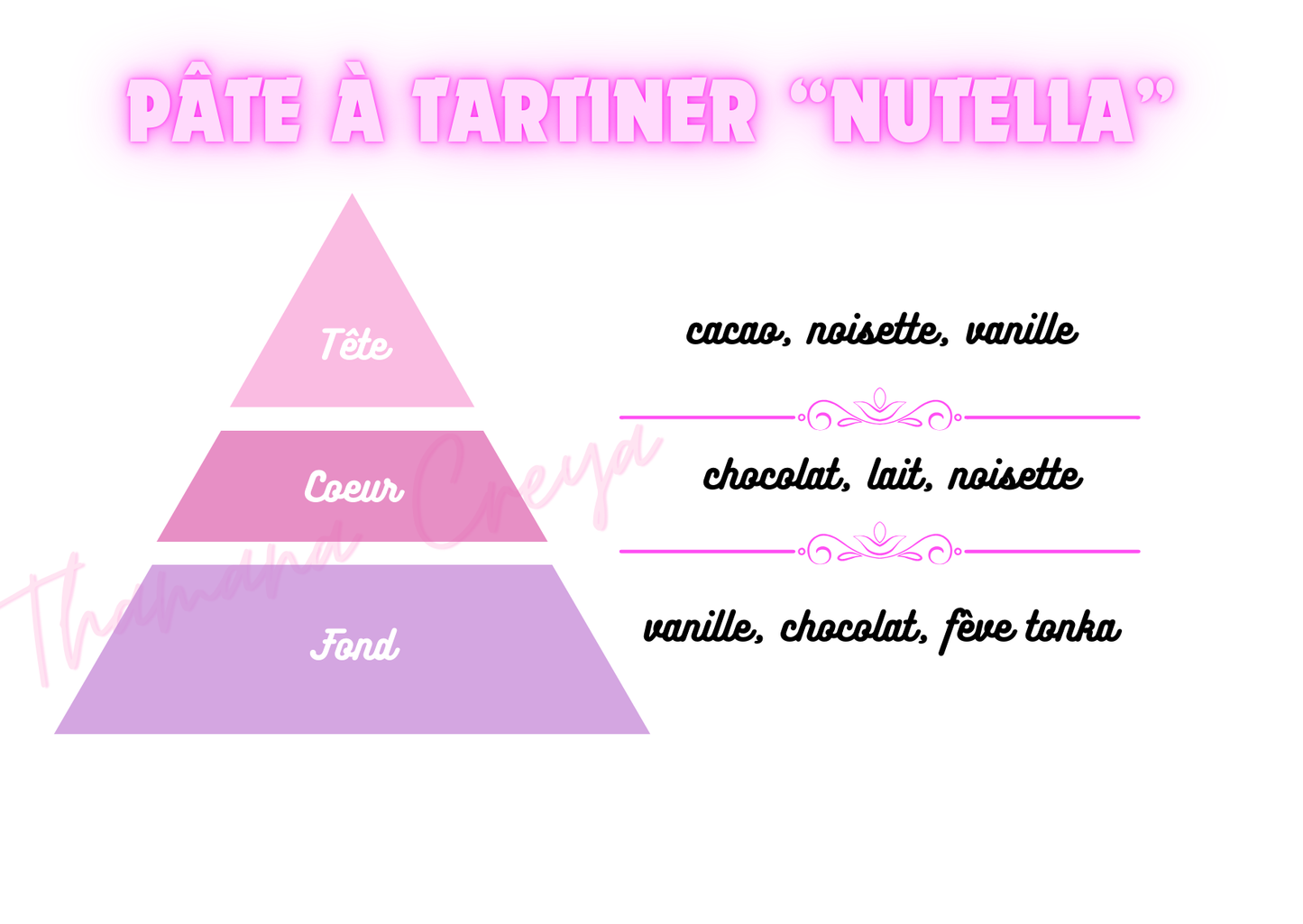 Pâte à tartine