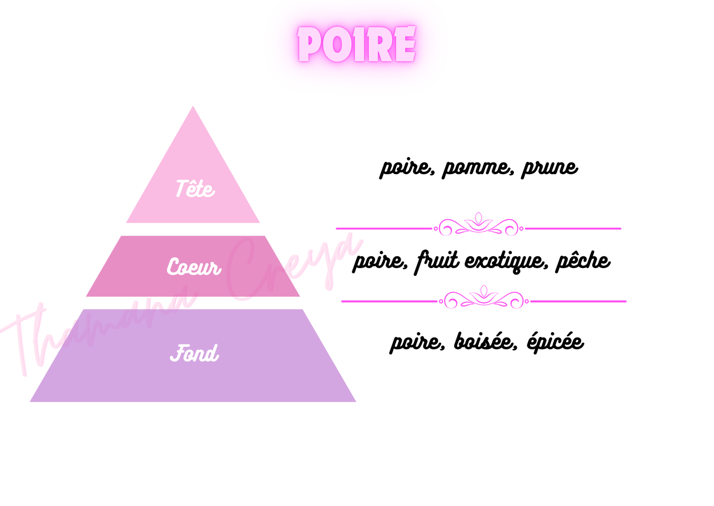 Poire / N°Lot: TC26347