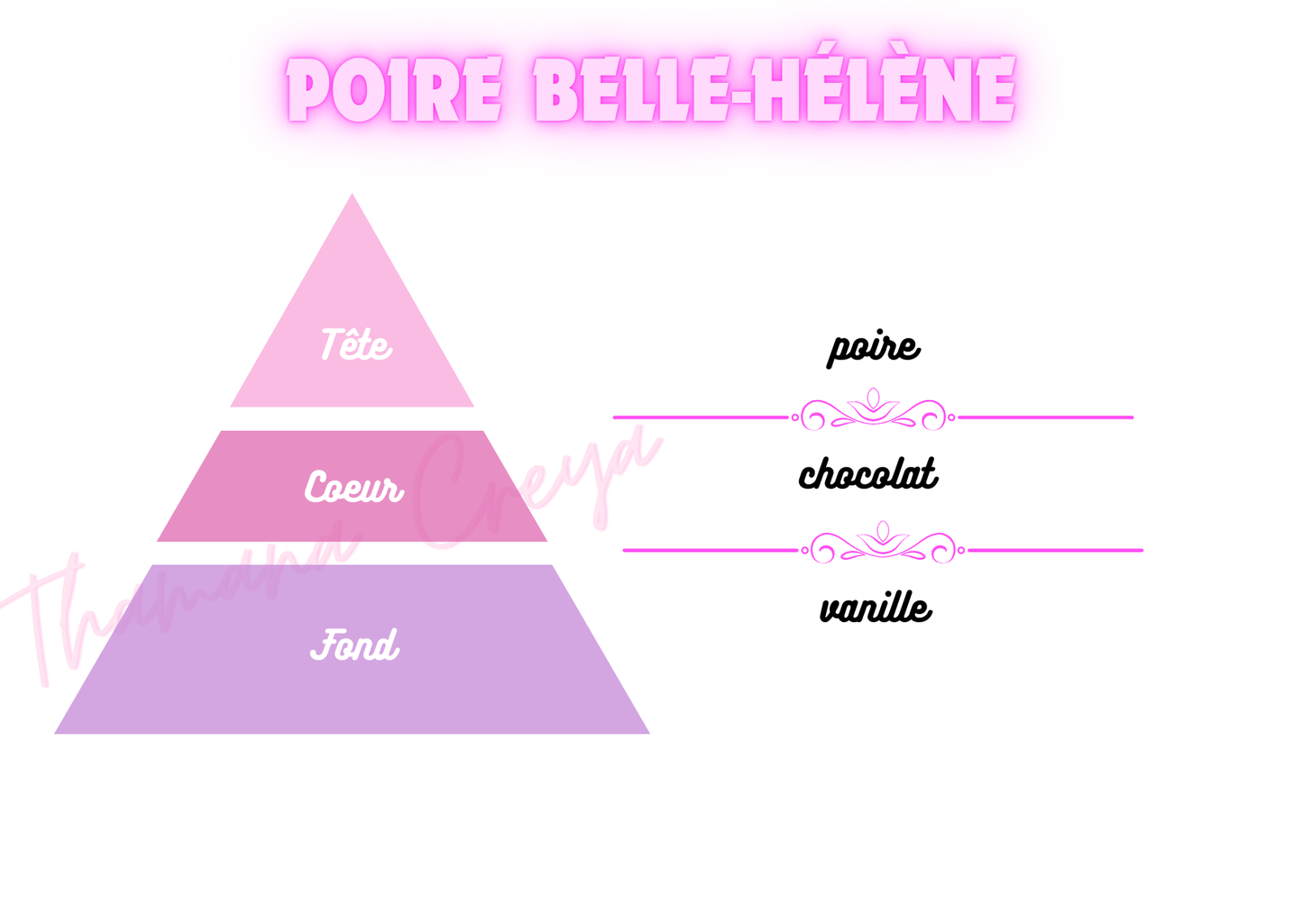 Poire Belle-Hélène