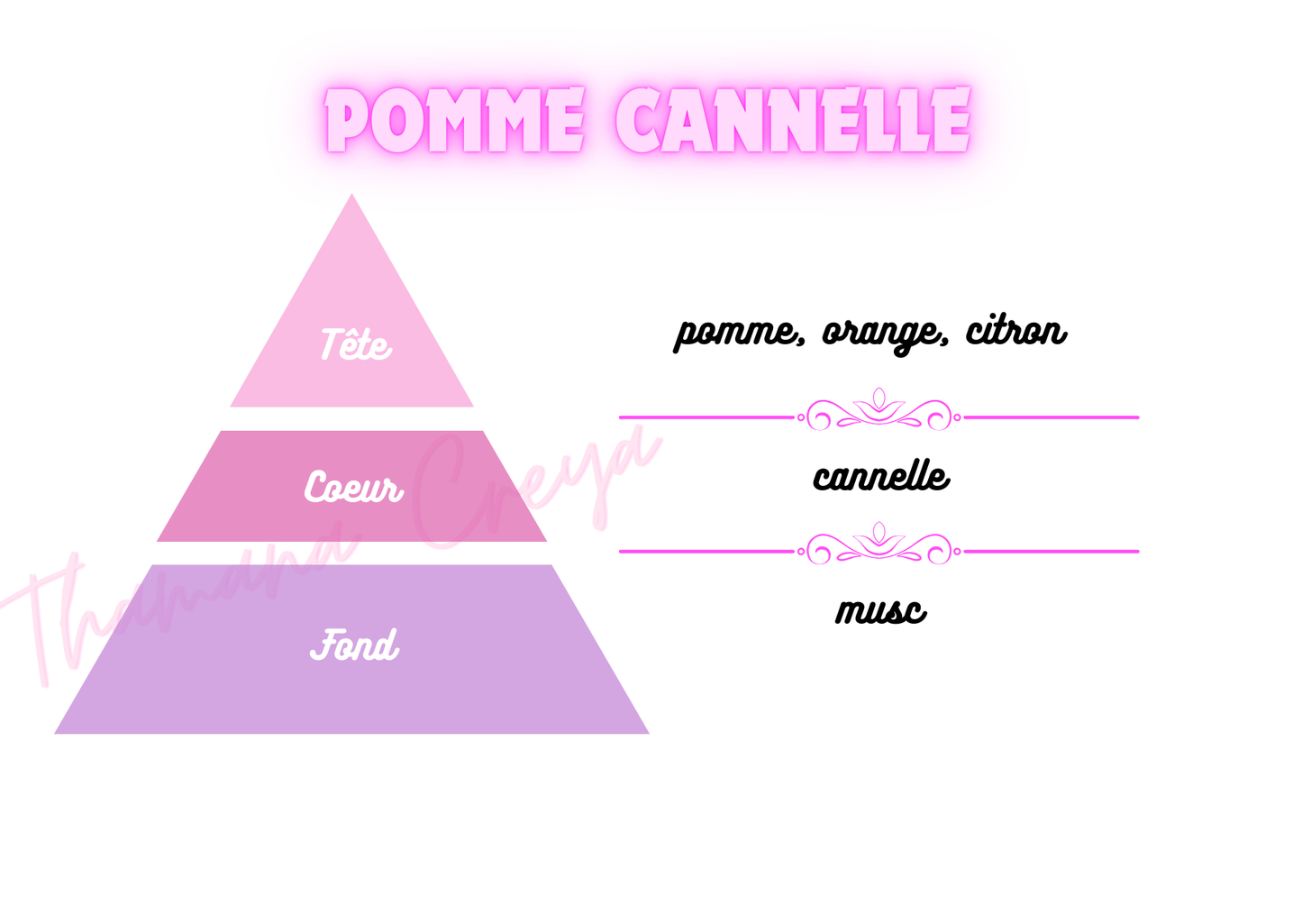 Pomme Cannelle