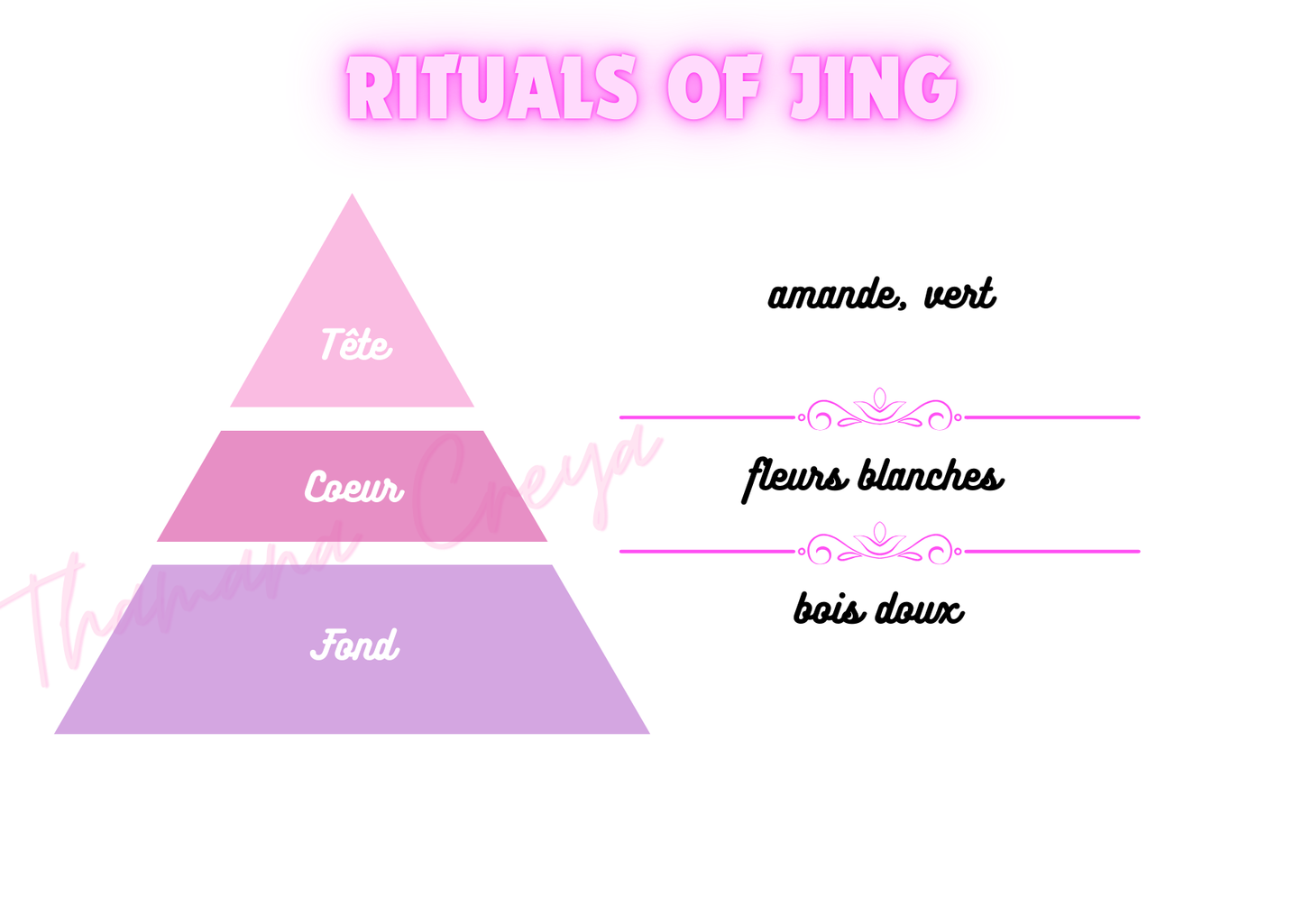 Rituals of jing