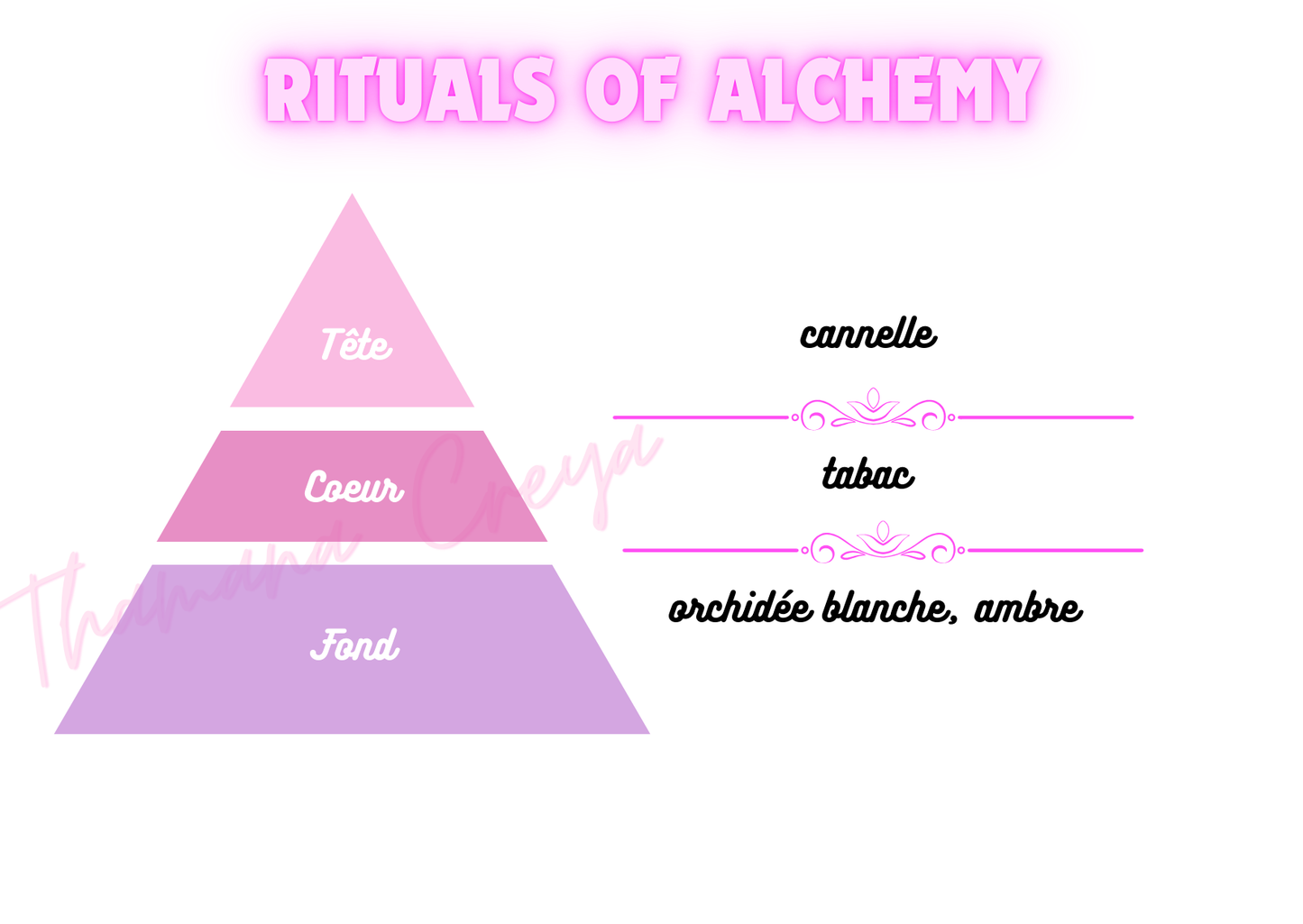 Rituals of alchemy