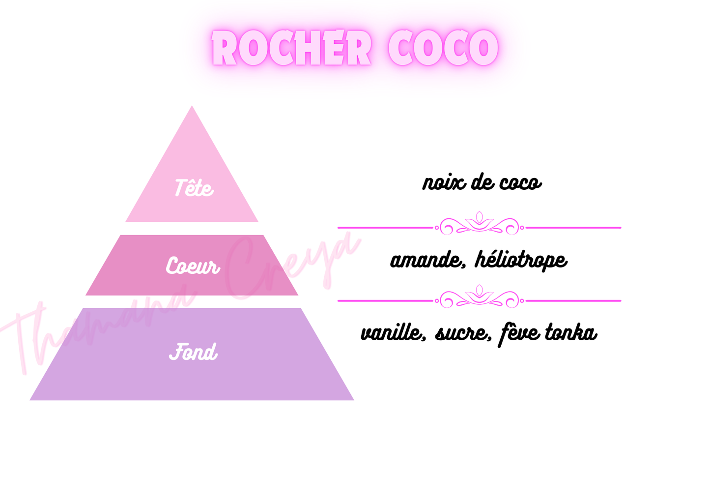 Rocher coco