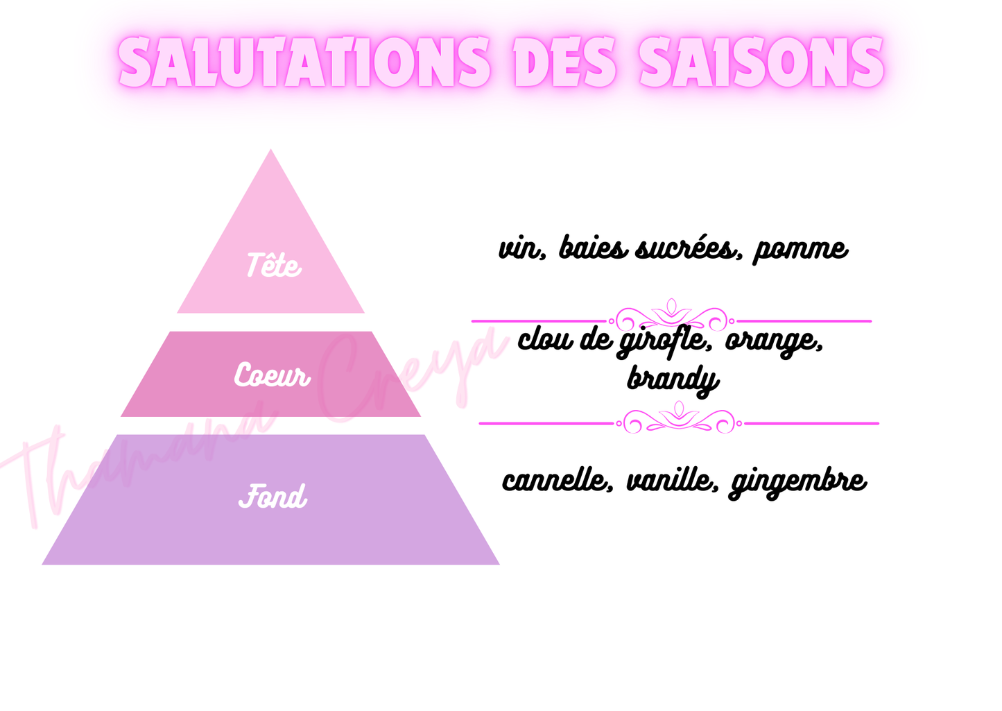 Salutations des saisons