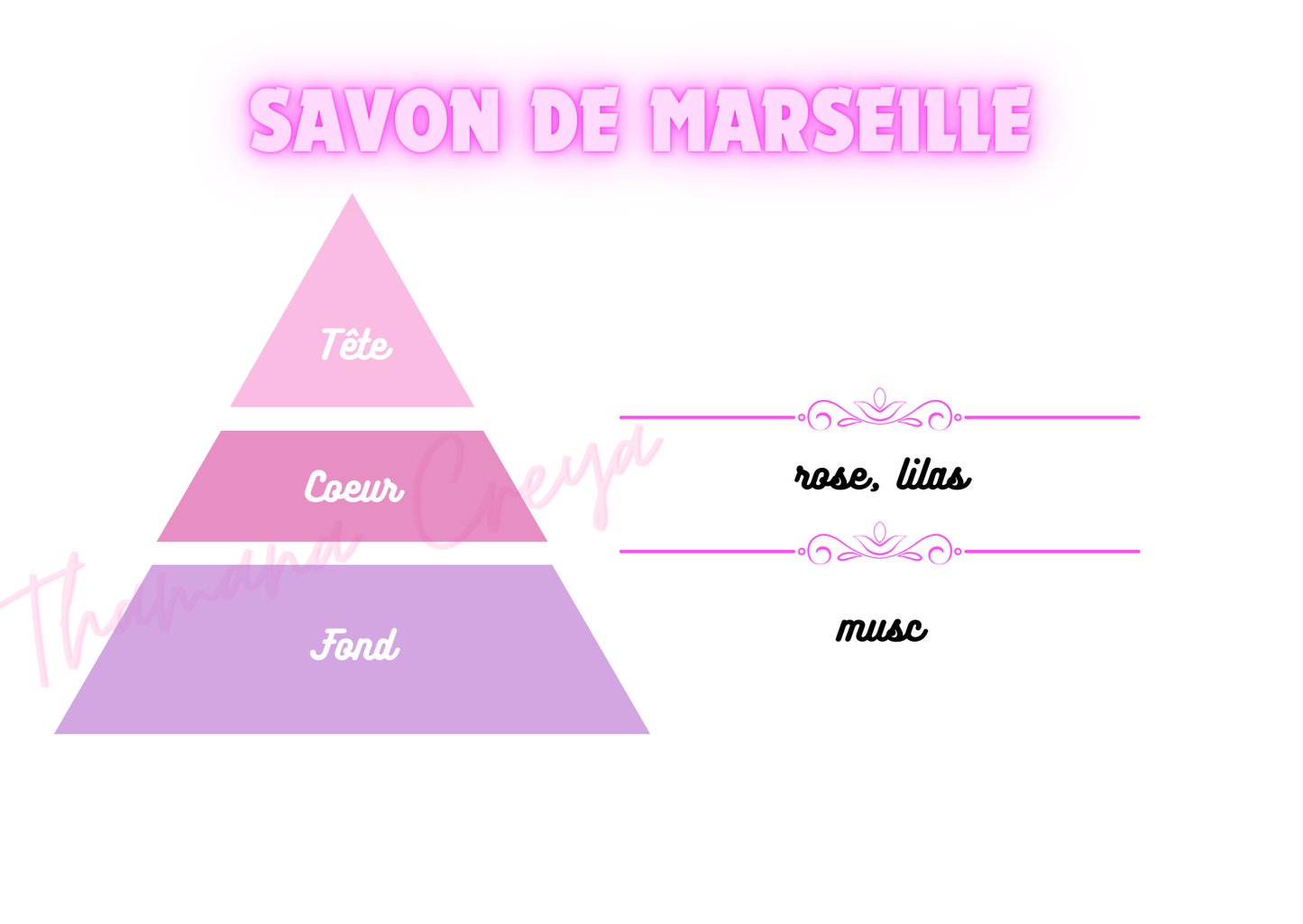 Savon de Marseille