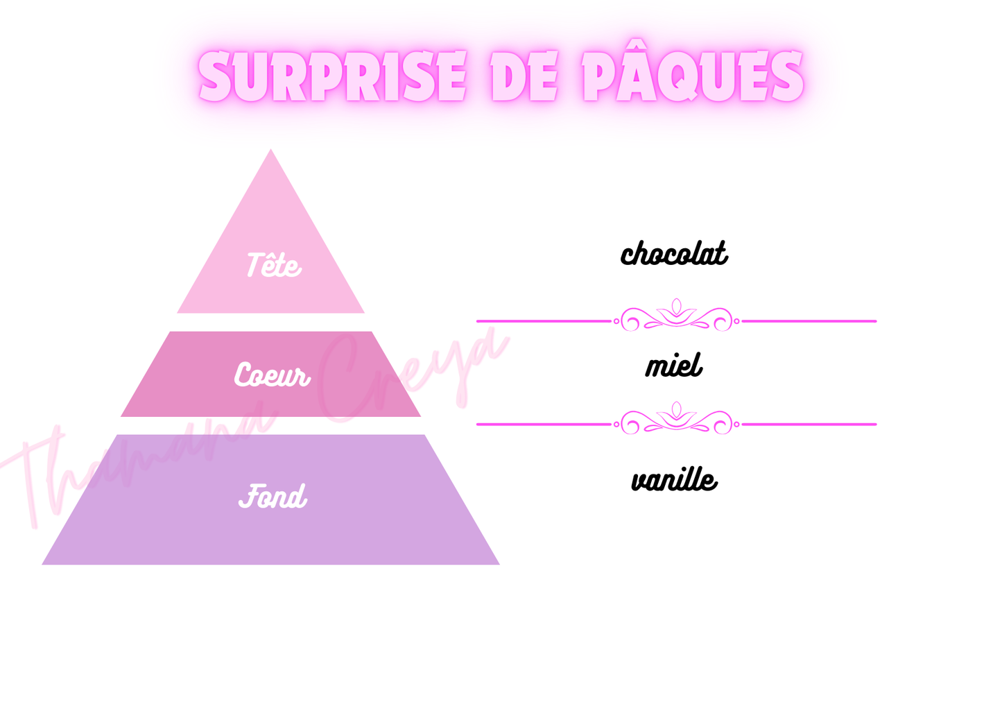 Surprise de PĂąques