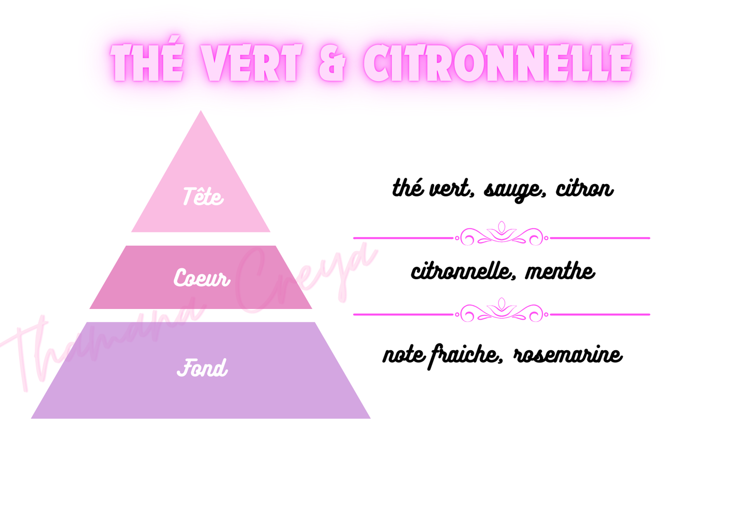 Thé vert et citronnelle