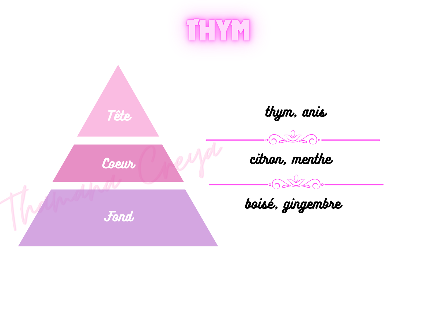 Thym