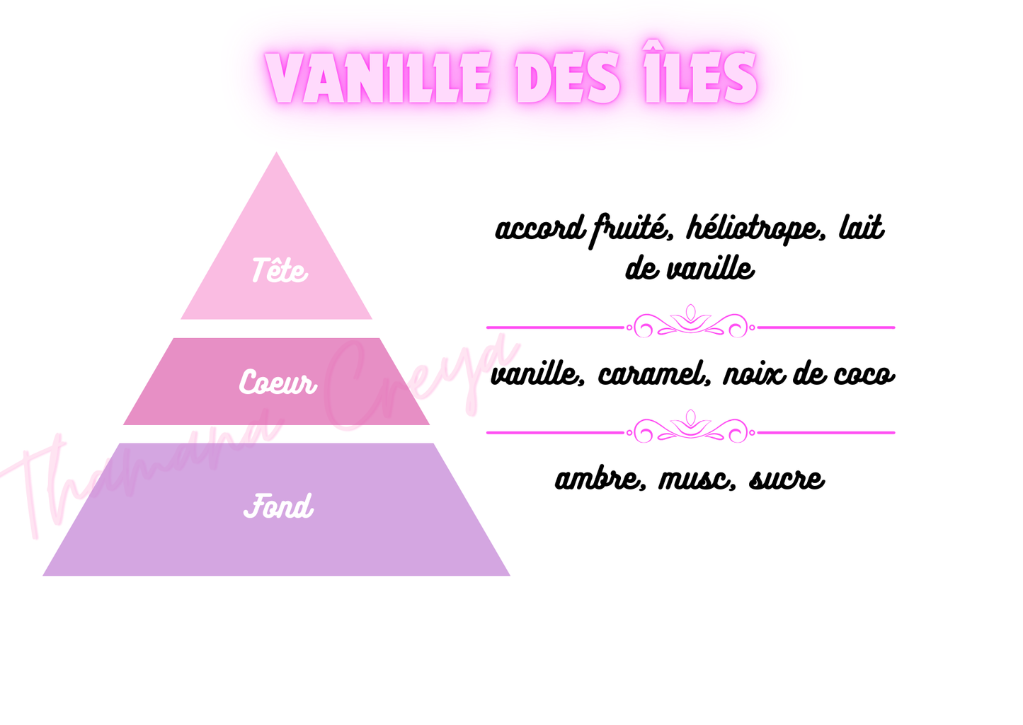 Vanille des îles