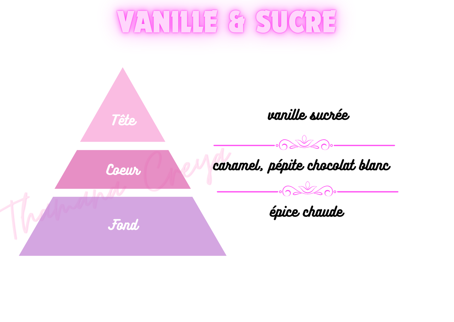 Cookies Vanille & sucre