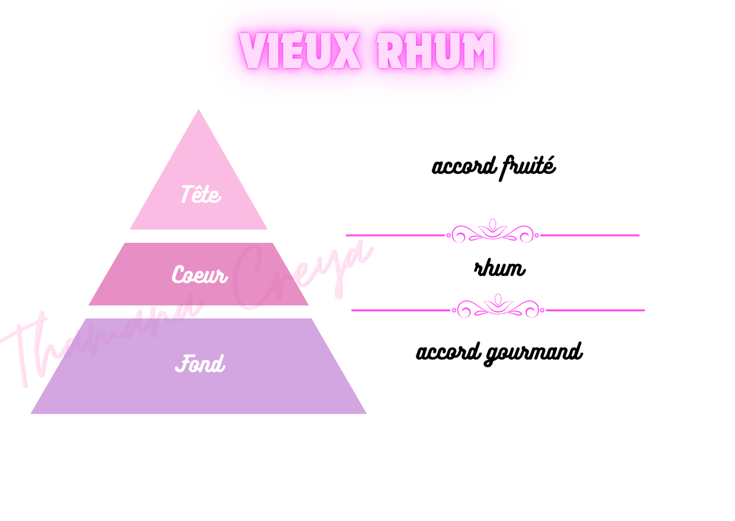 Vieux rhum