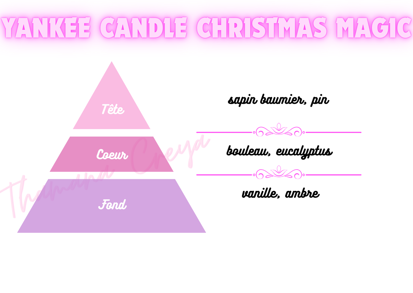 Yankee candle christmas magic