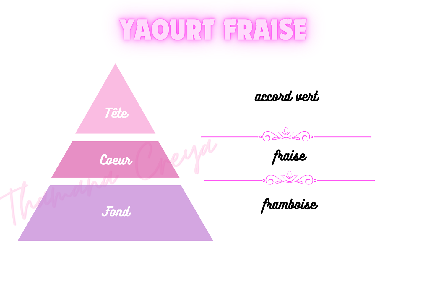 Yaourt à la fraise