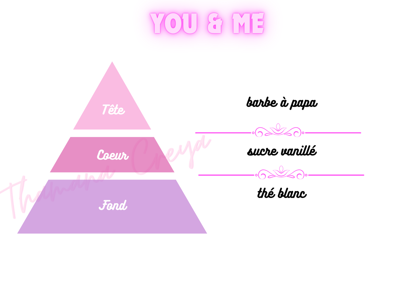 You & me