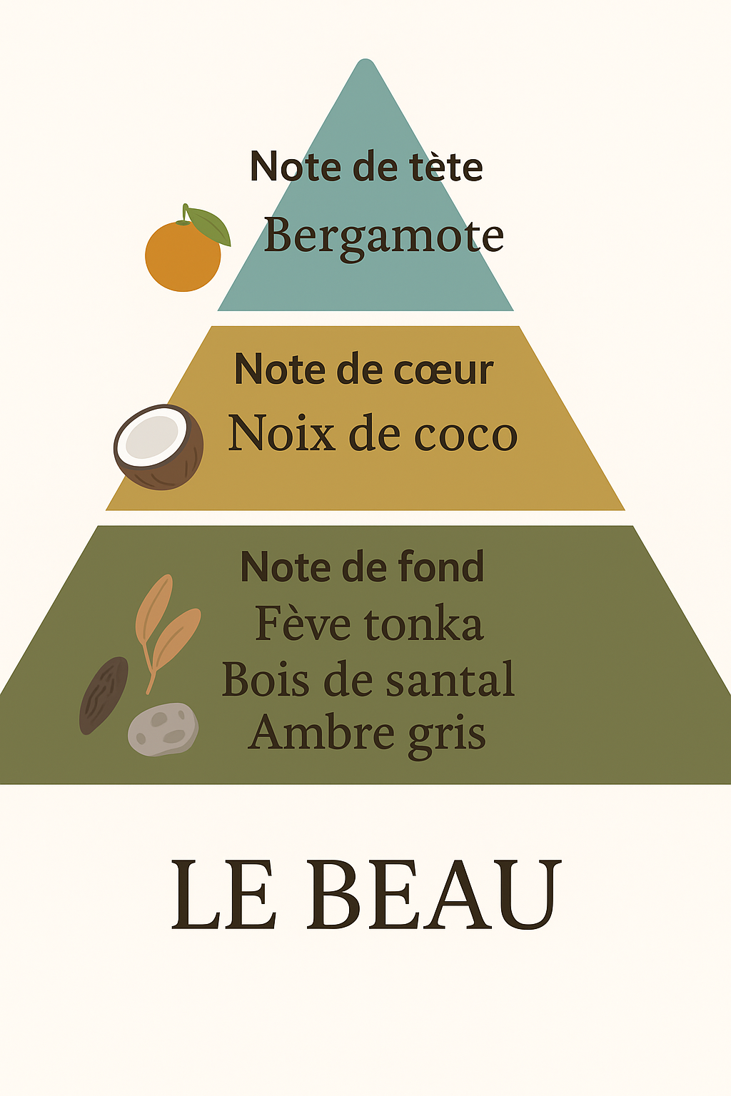 Le Beau - Jean Paul Gaultier