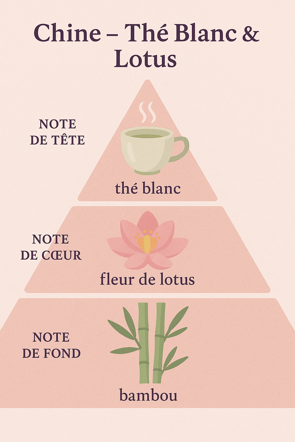 Chine : The blanc & lotus