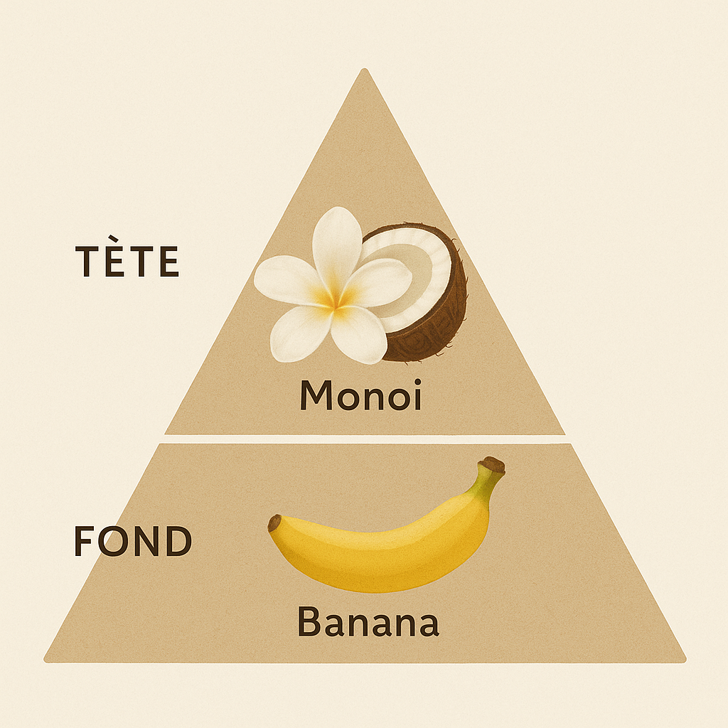 Monoi Banane