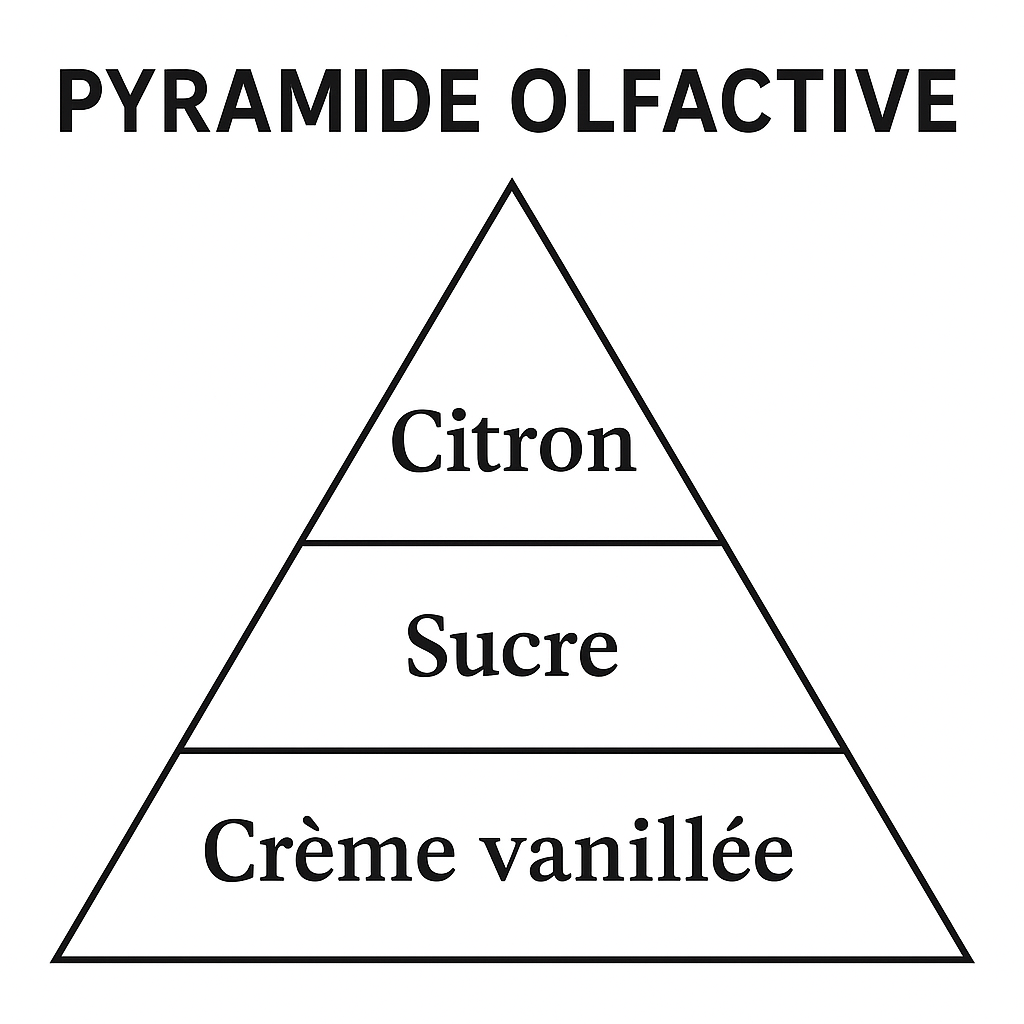 Lemon Curd