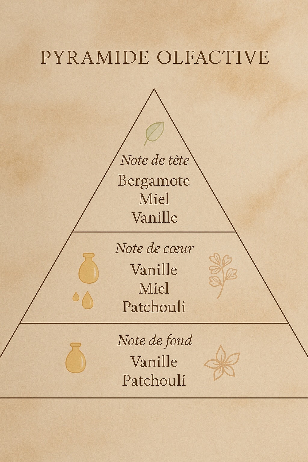 Vanille intime