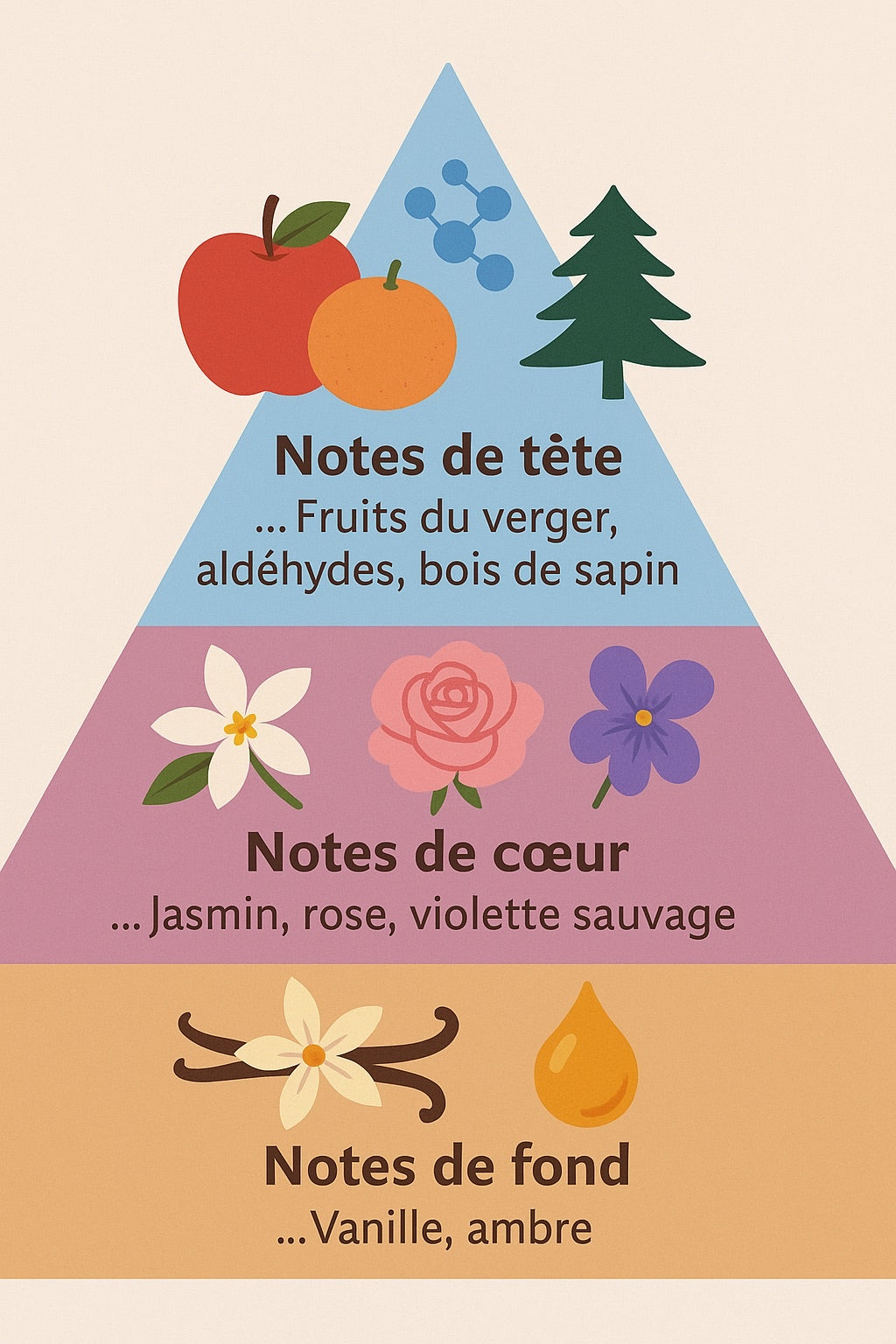 Lenor enchanted wildflowers