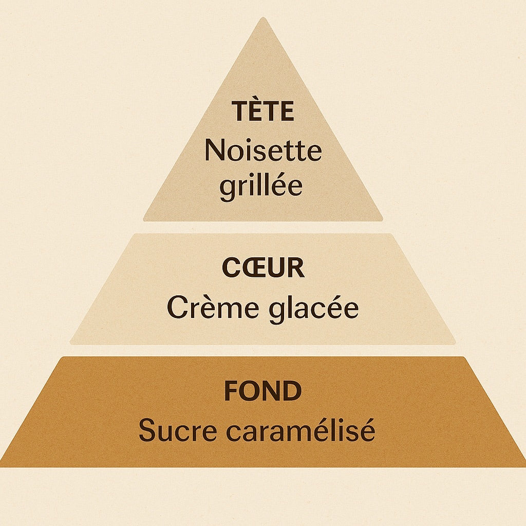 Gelato alla nocciola