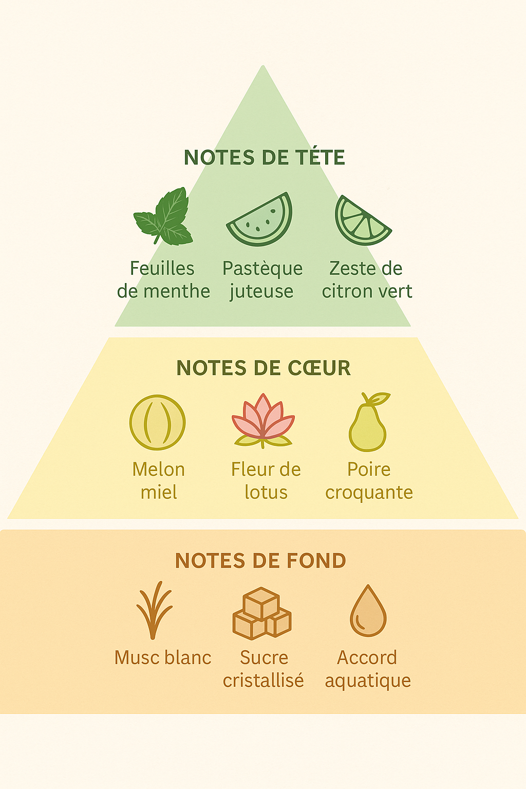 Pastèque Melon
