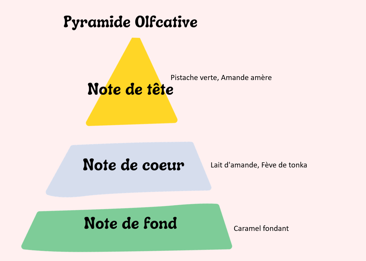 Amande pistache caramel