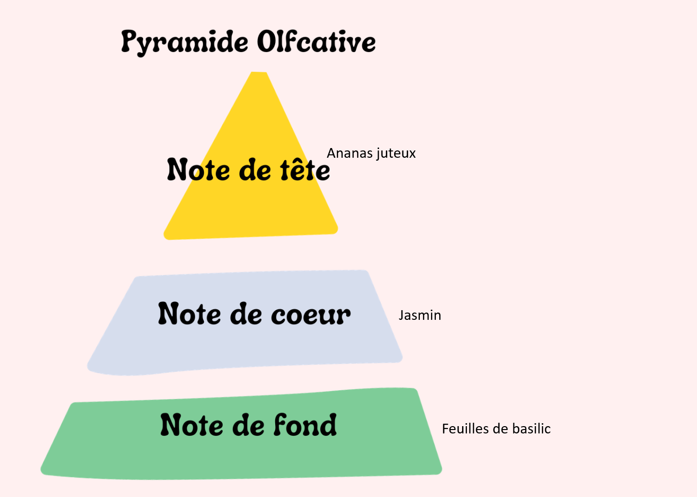 Ananas et basilic