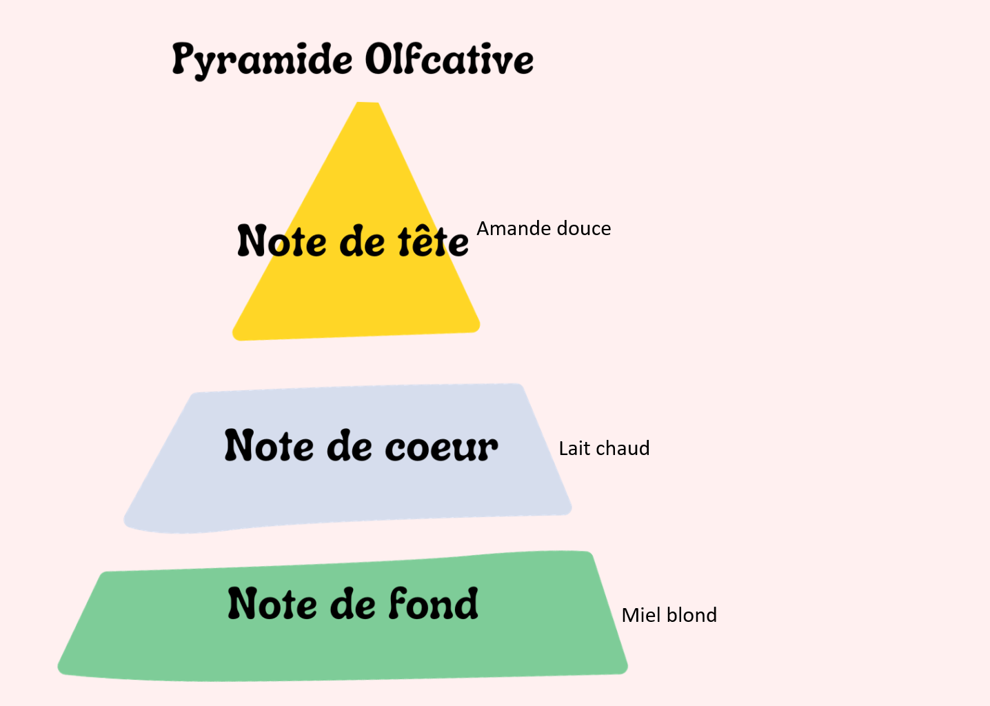 Caresse de Lait d’Amande