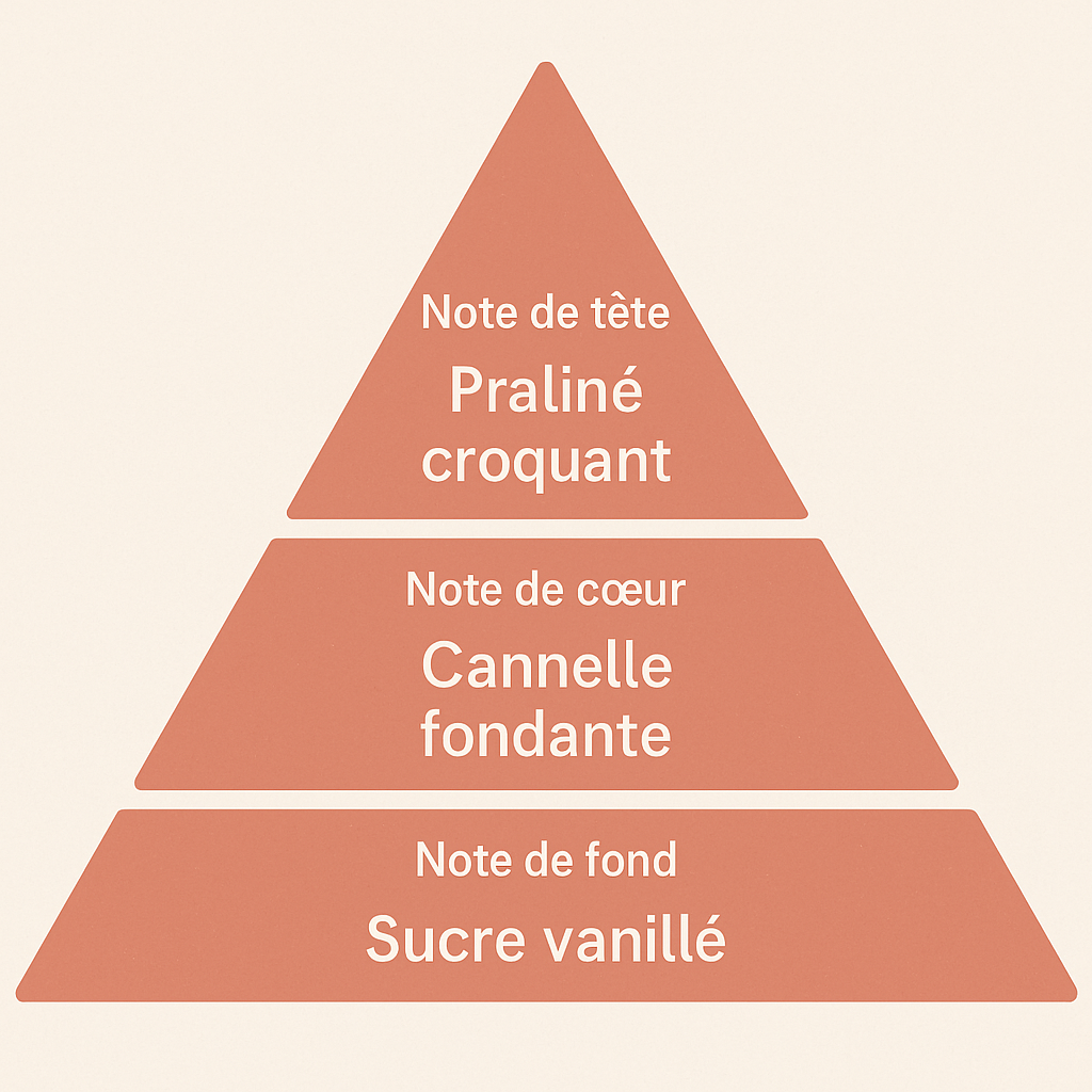 Clochettes Caramélisées