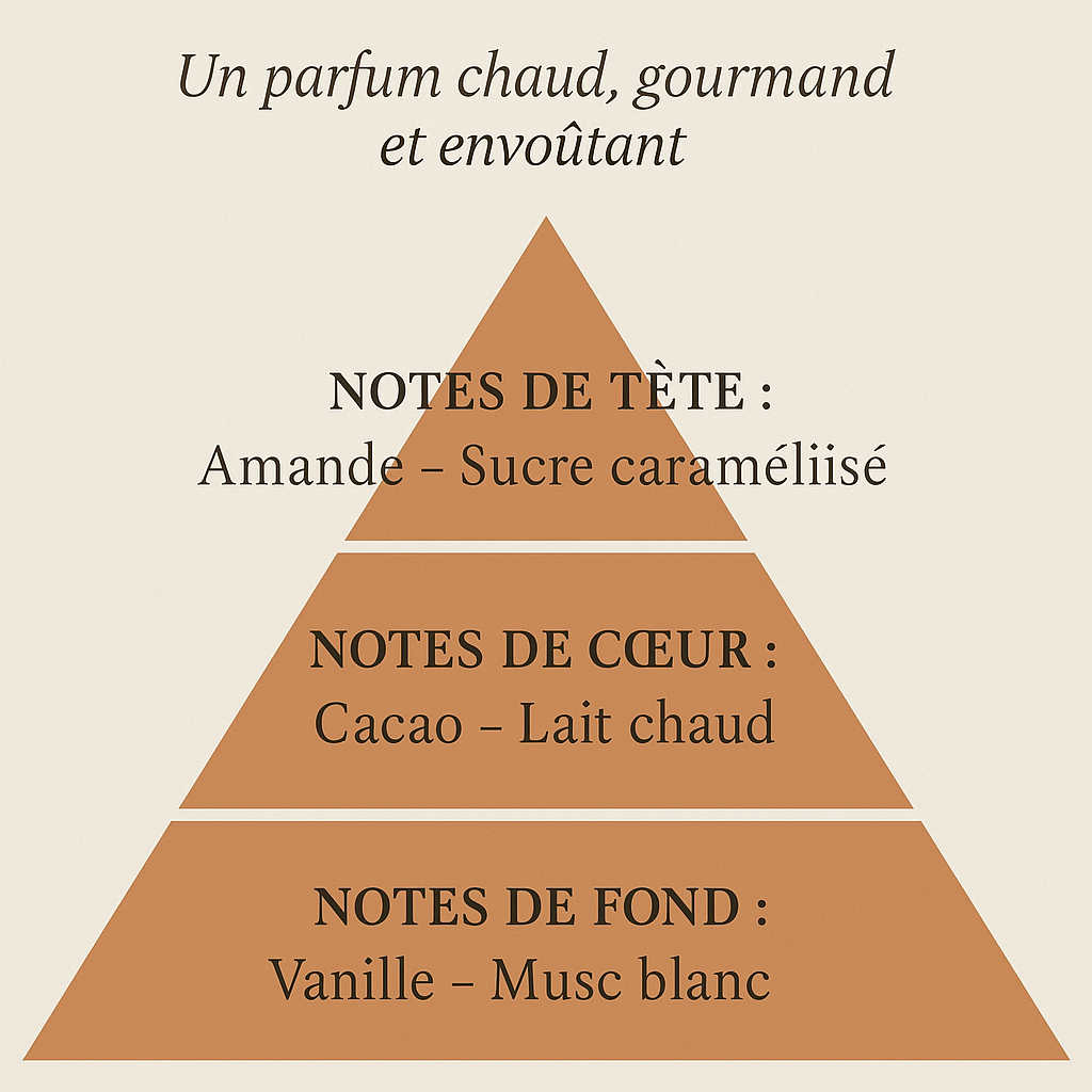 Rituals of Oriental Dream