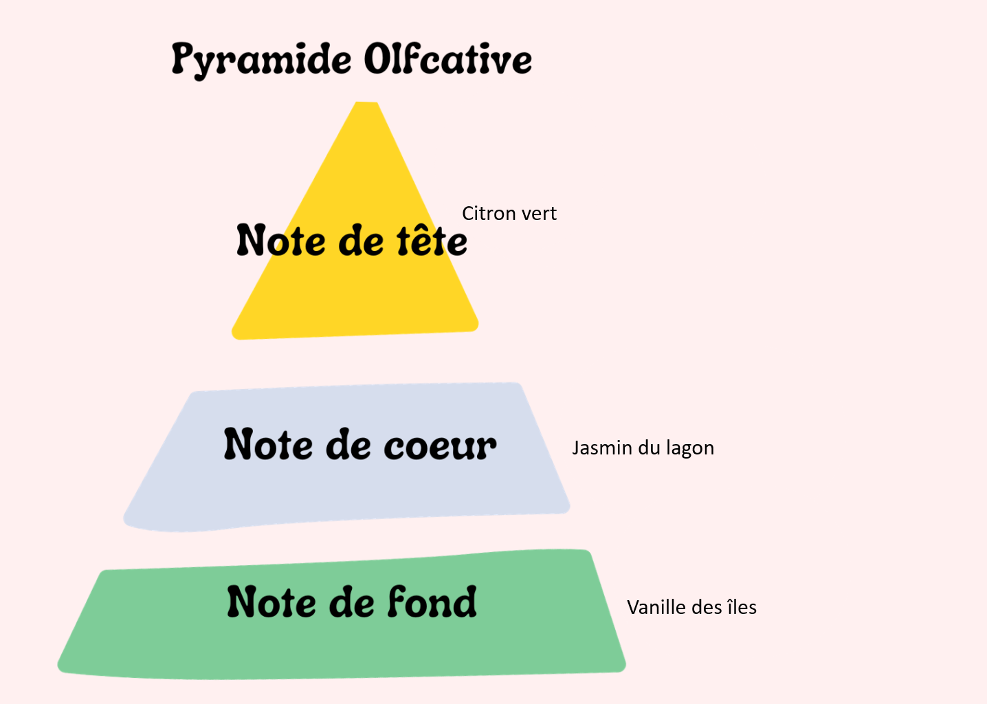 Cœur de l’océan (inspirée de vaiana)
