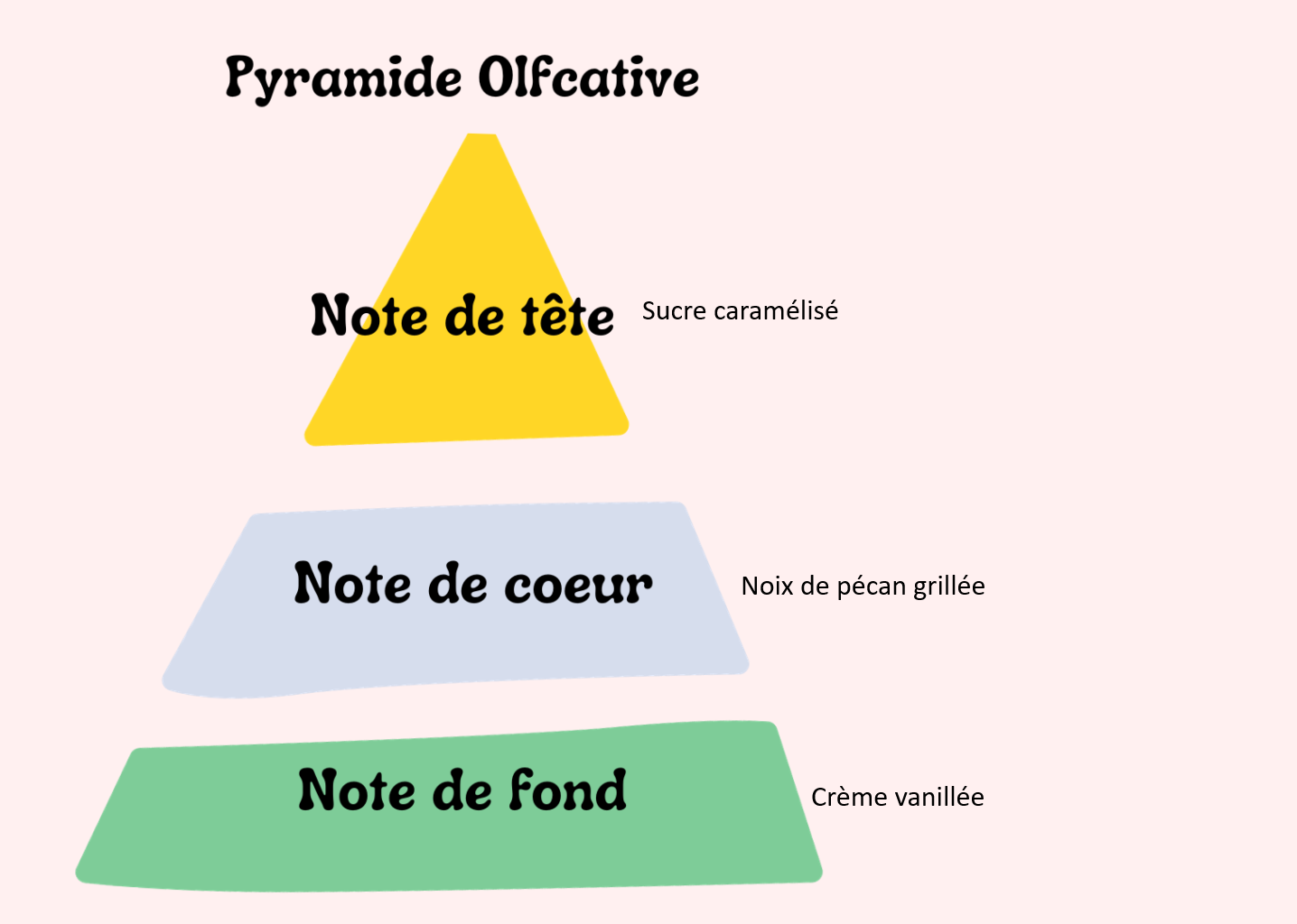 Crème Brûlée à la Noix de Pécan