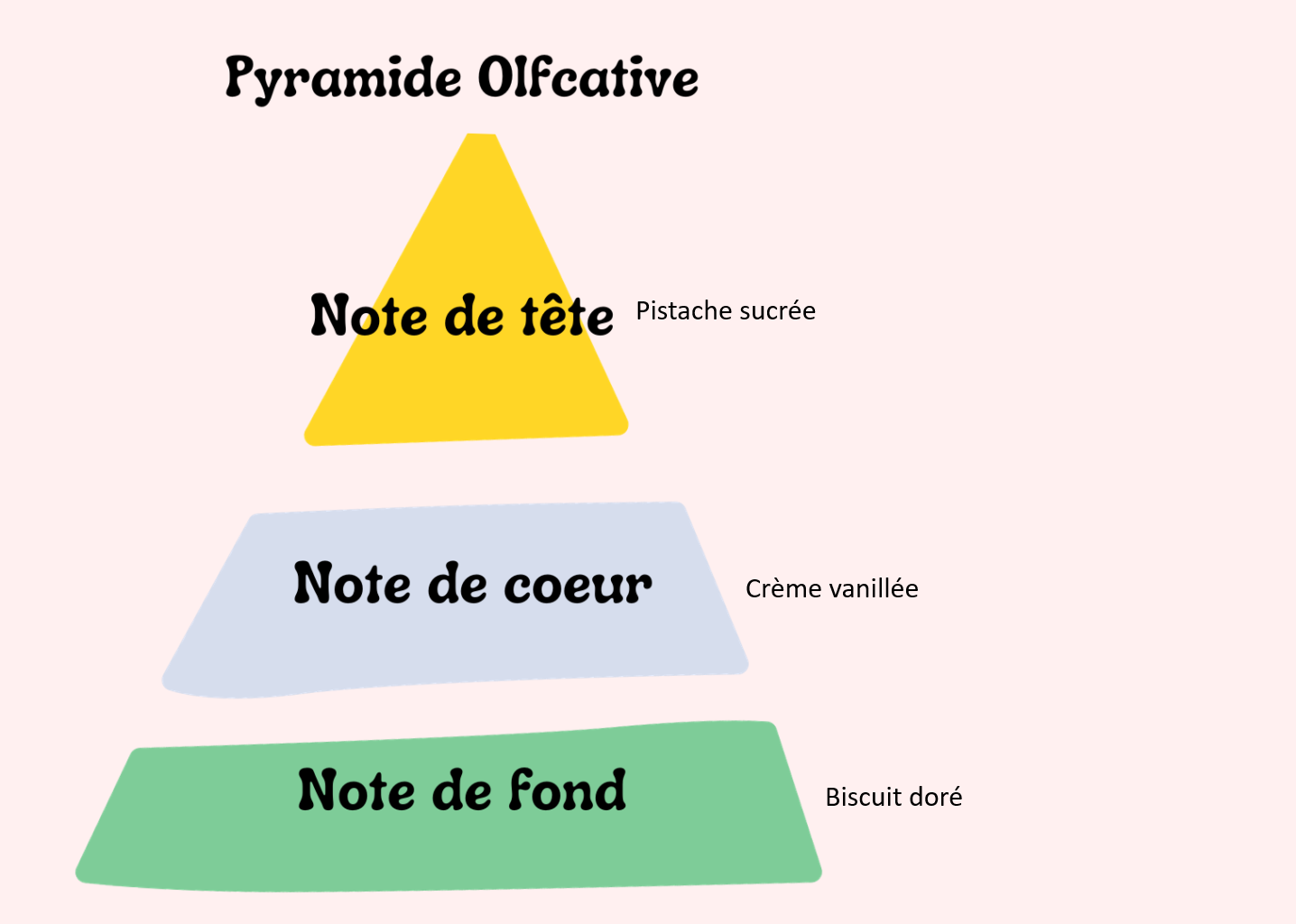 Crème de Pistache et Biscuit