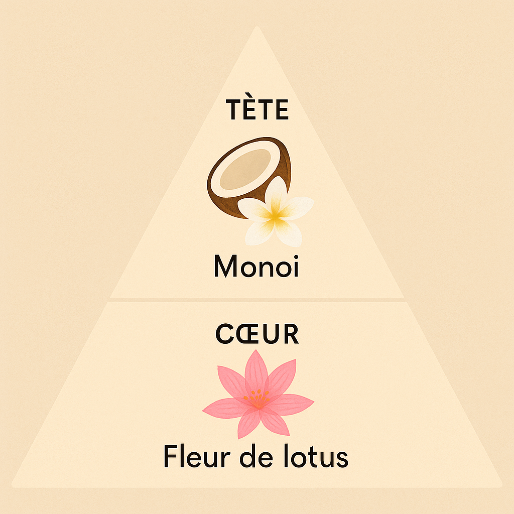 Monoi Fleur de Lotus