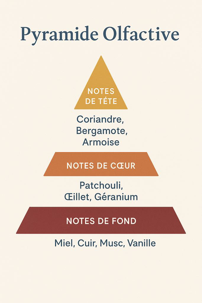 Kouros - Yves Saint Laurent