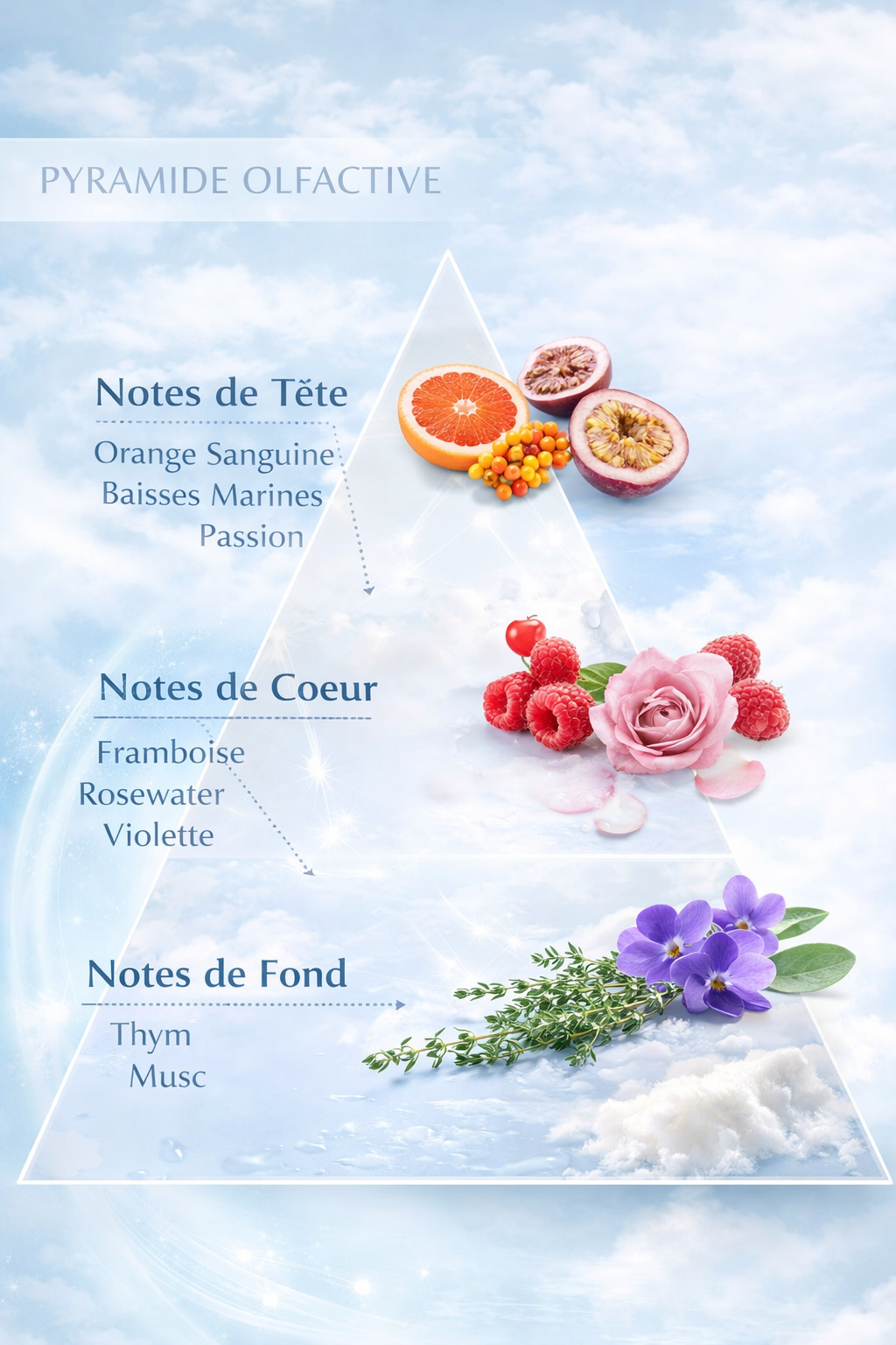 Fraîcheur de lavage