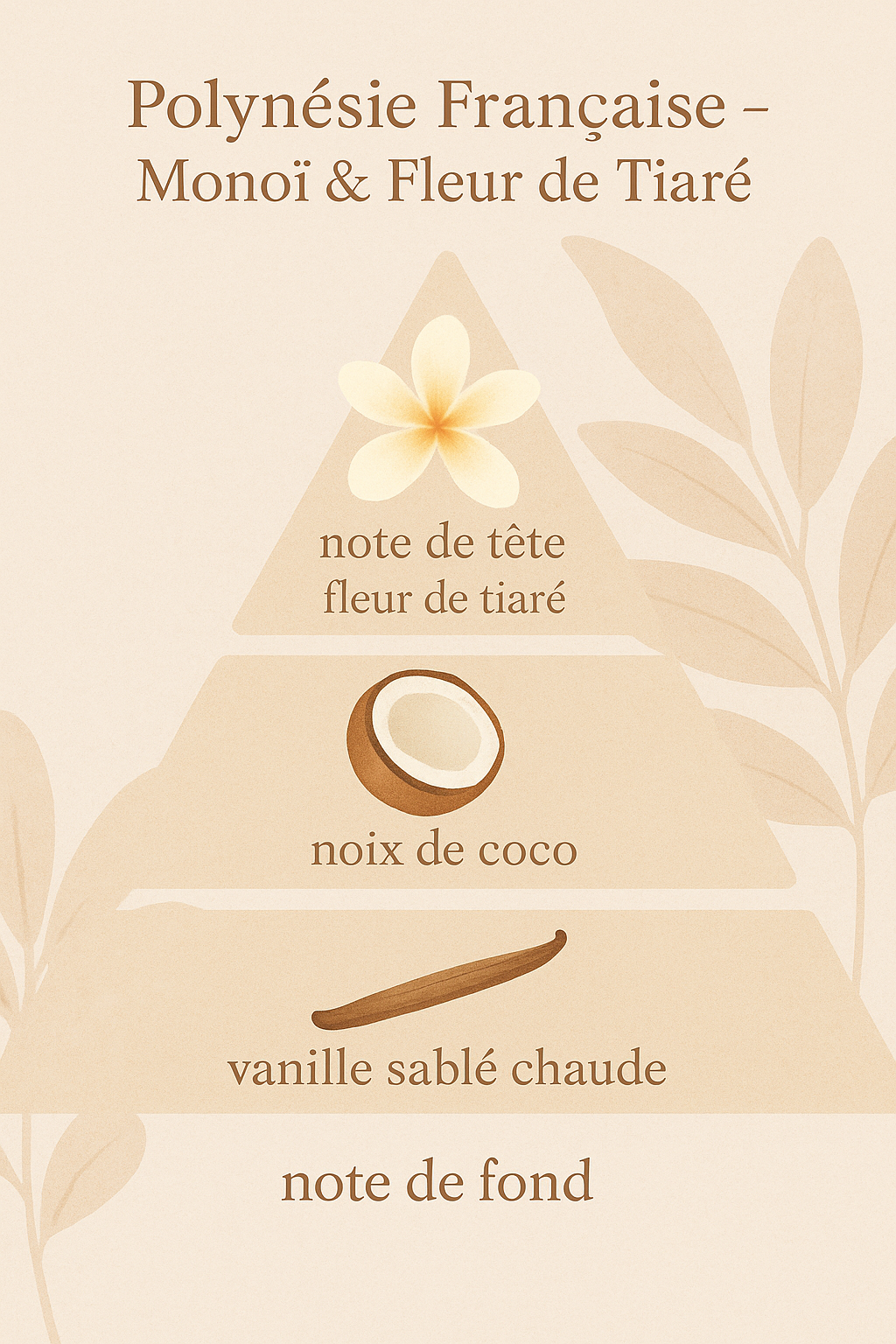 Polynésie française : Monoi & fleur de tiare