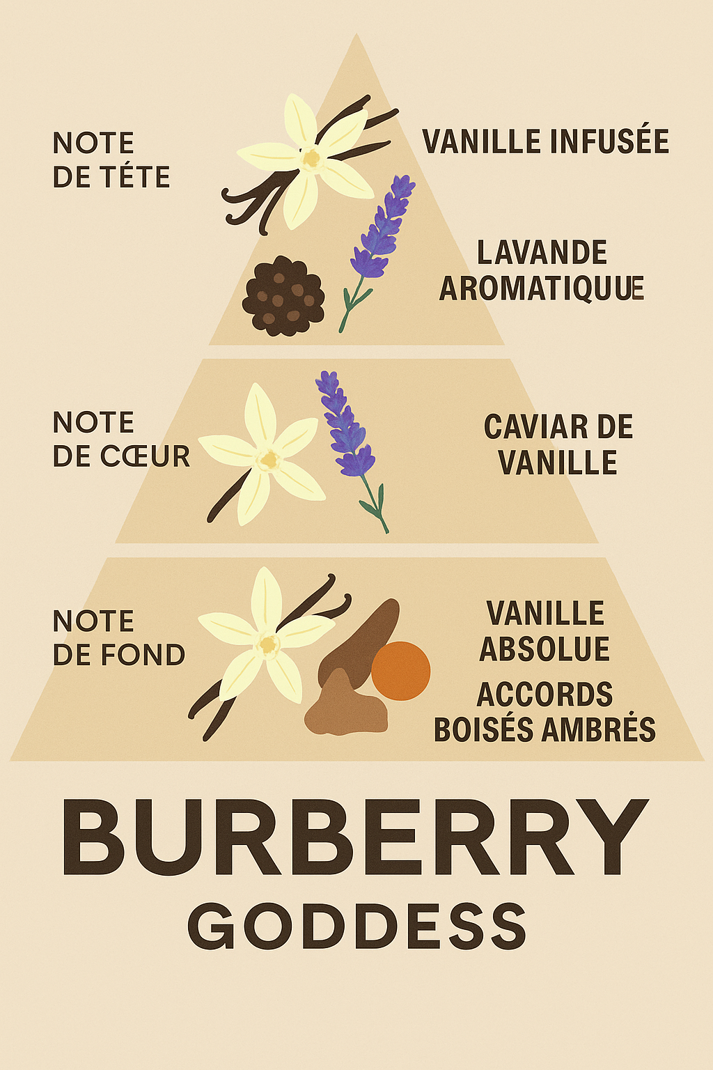Burberry Goddess - Burberry