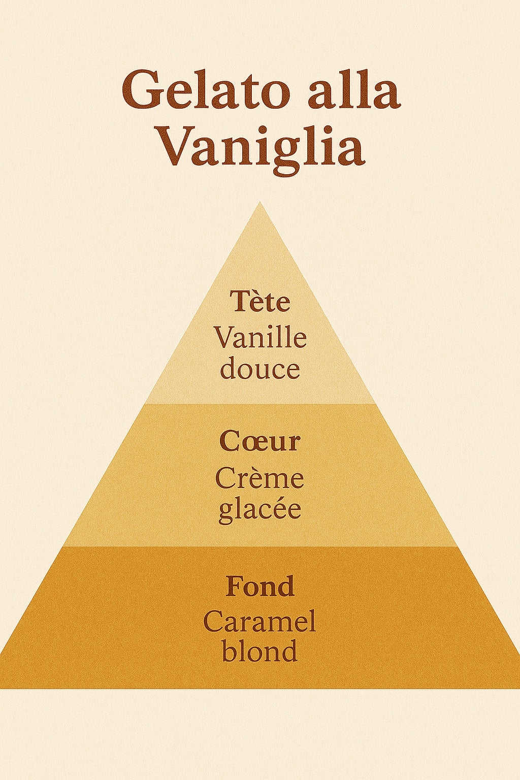 Gellato alla vaniglia