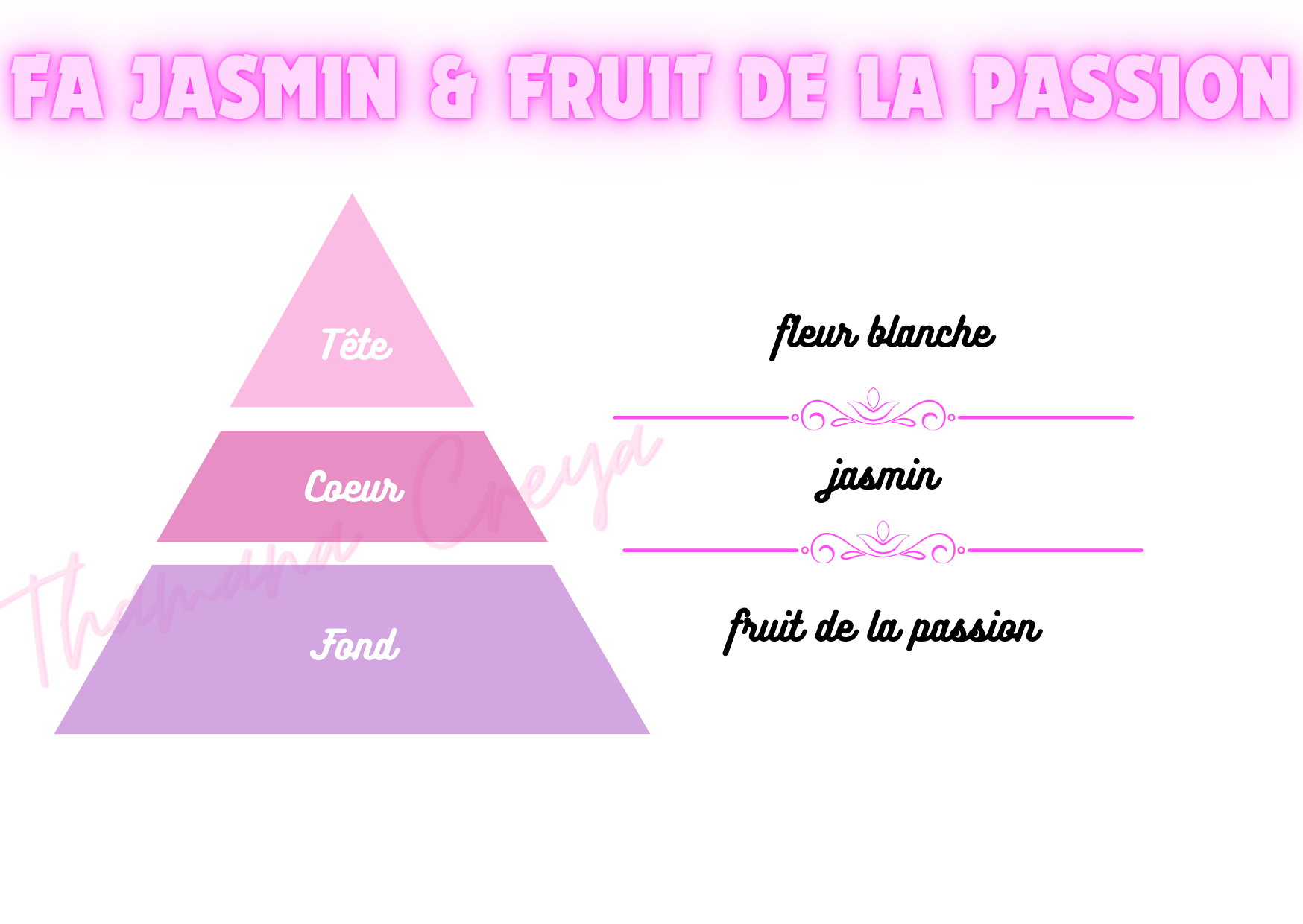 FA jasmin & fruit de la passion